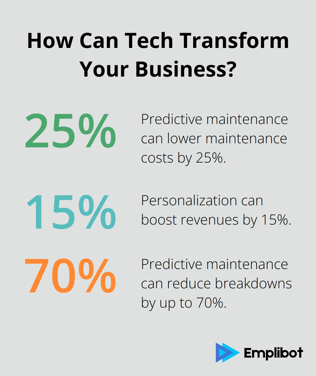 Fact - How Can Tech Transform Your Business?