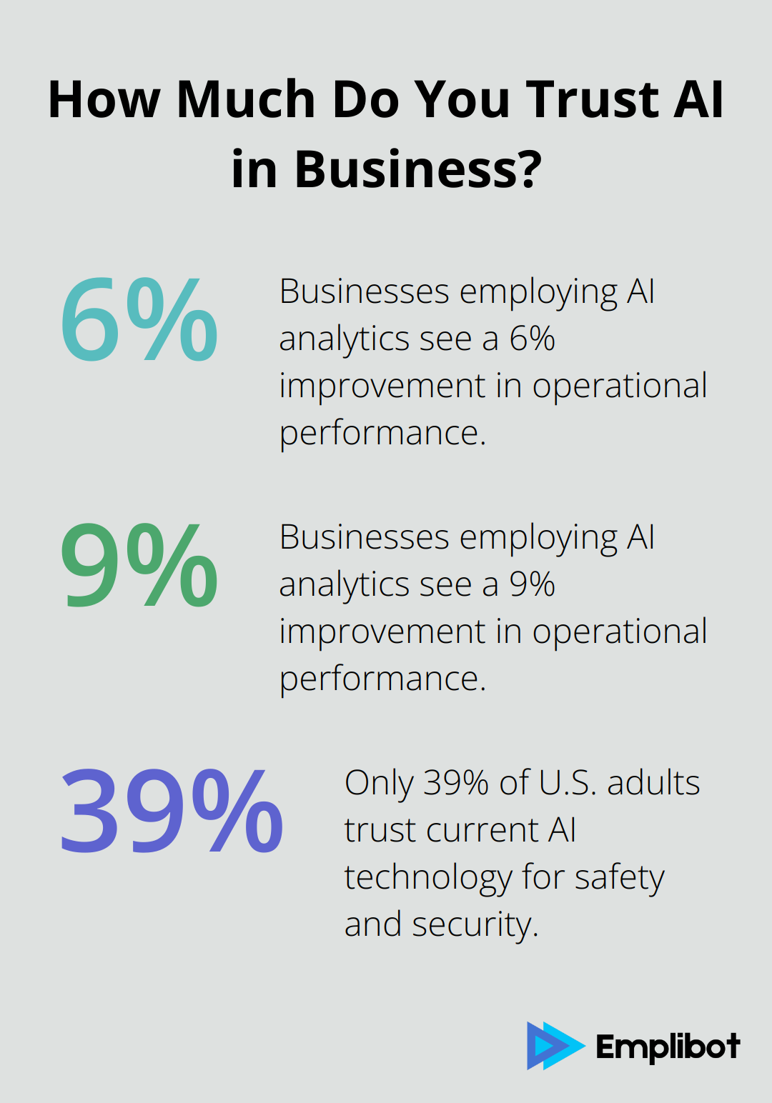 Fact - How Much Do You Trust AI in Business?