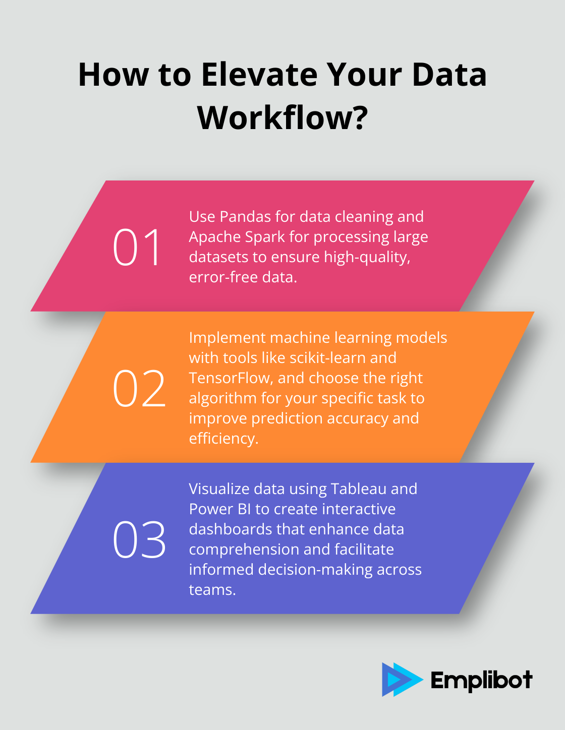 Fact - How to Elevate Your Data Workflow?