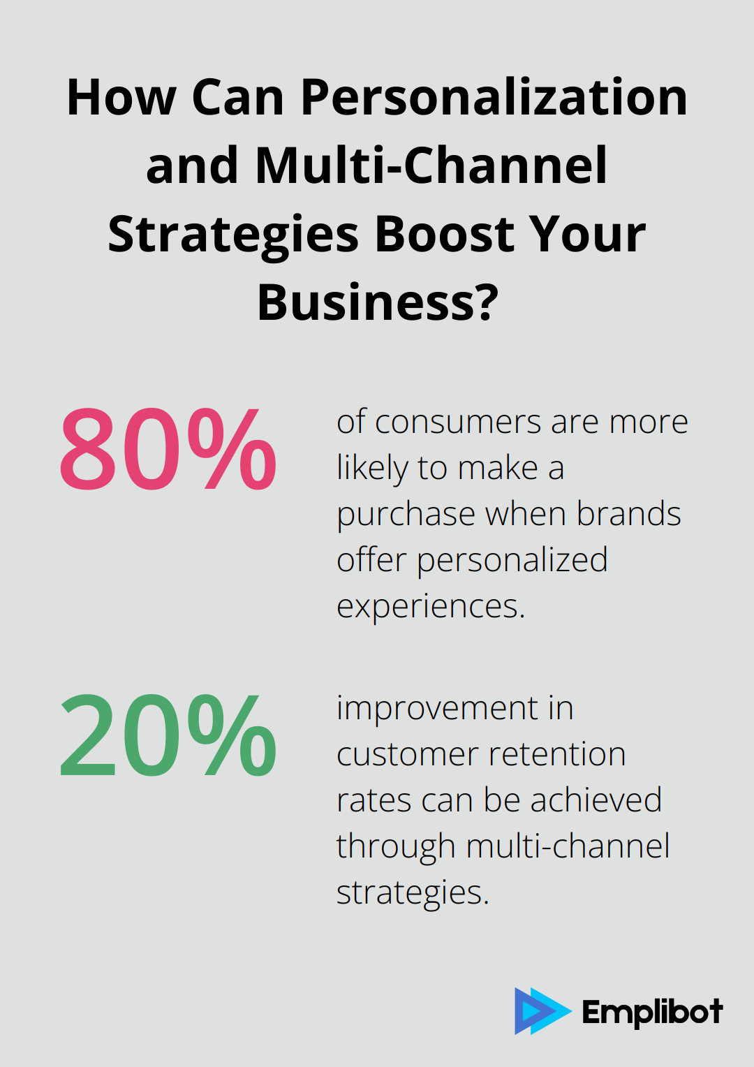 Fact - How Can Personalization and Multi-Channel Strategies Boost Your Business?