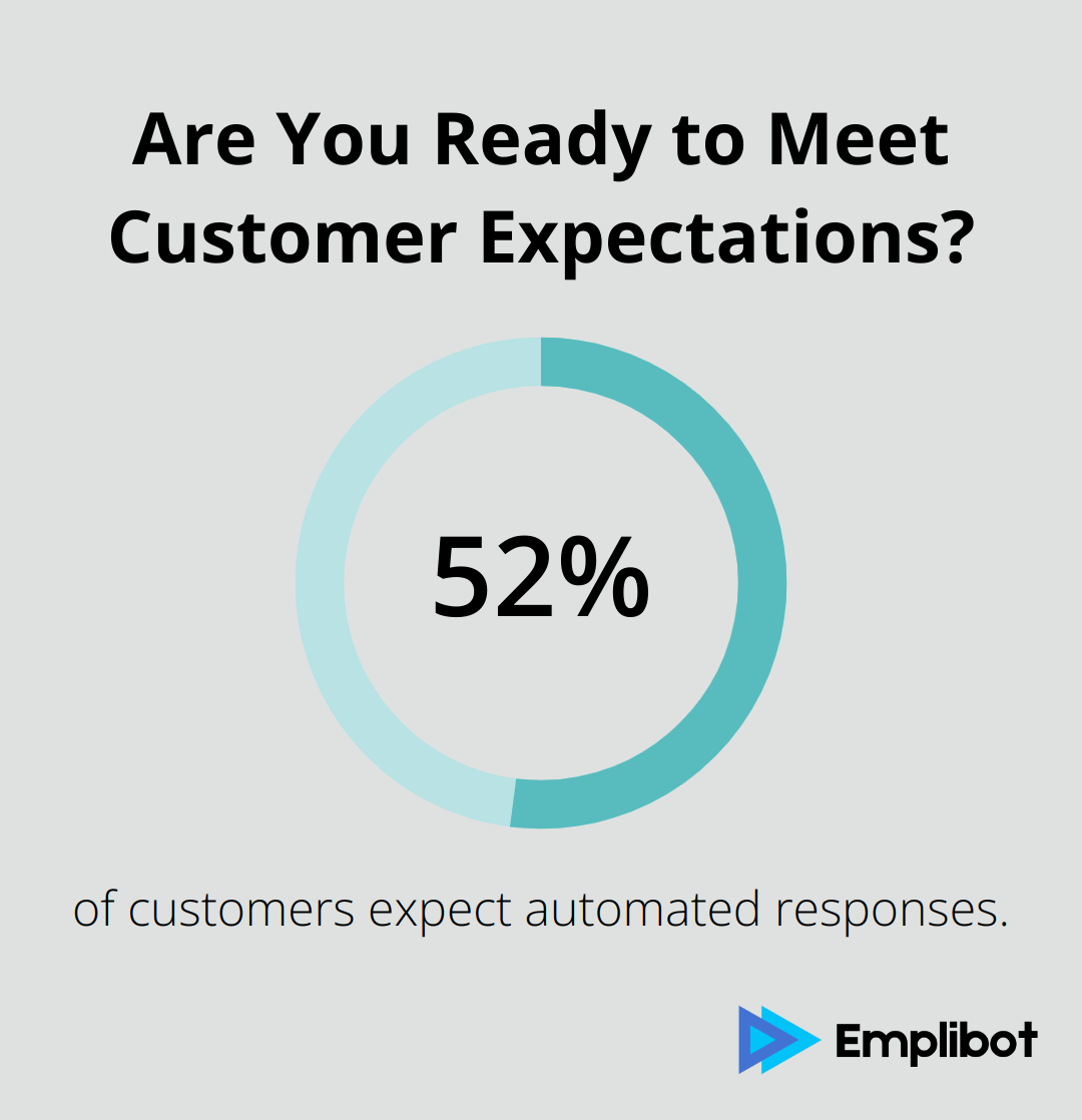 Are You Ready to Meet Customer Expectations?