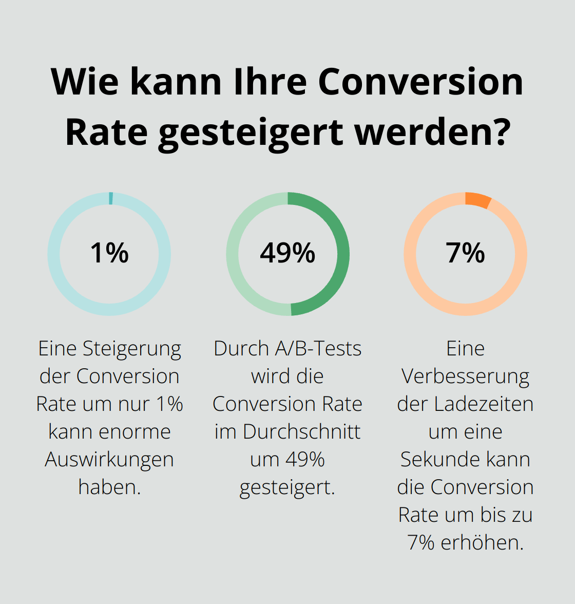 Fact - Wie kann Ihre Conversion Rate gesteigert werden?