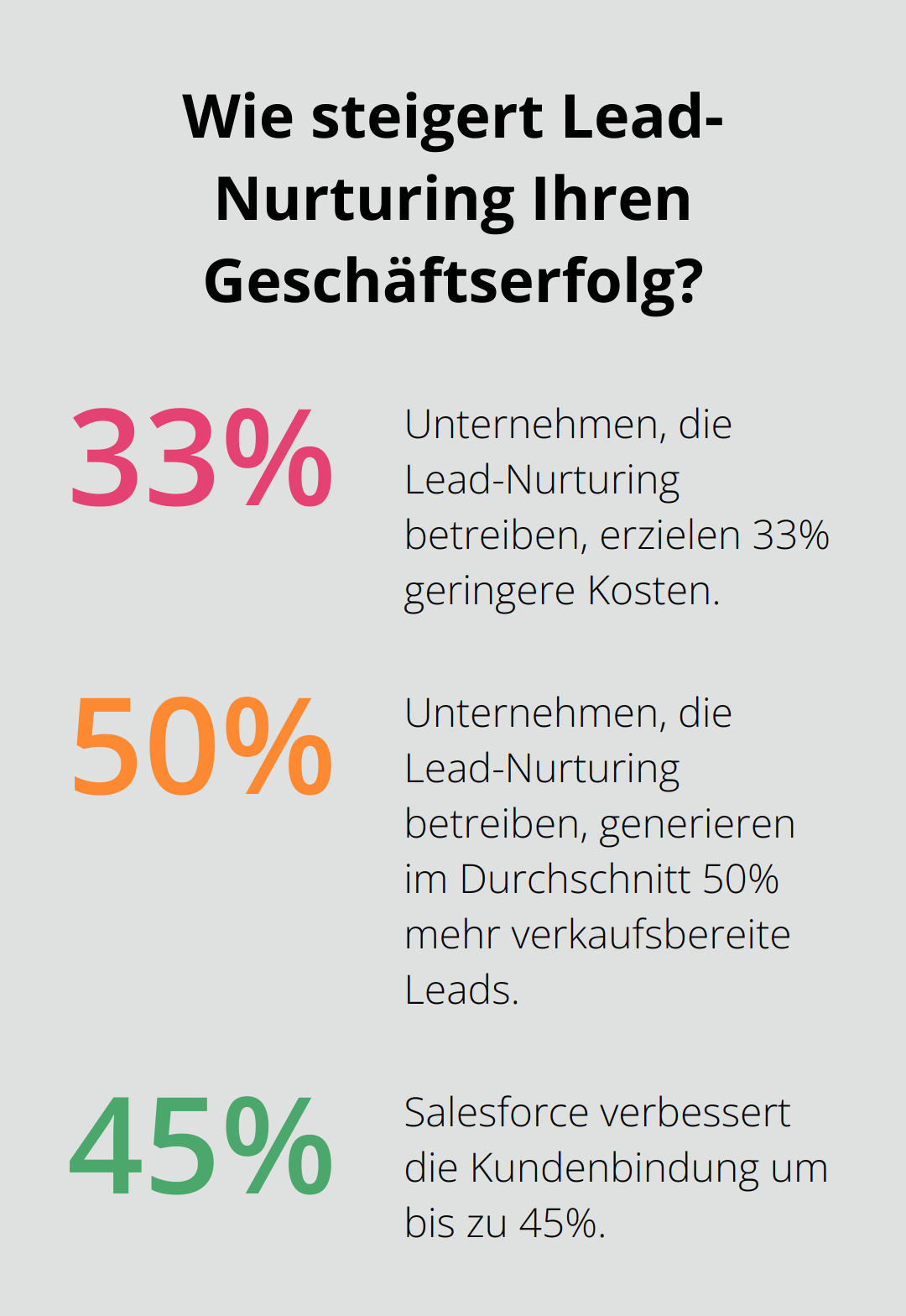 Fact - Wie steigert Lead-Nurturing Ihren Geschäftserfolg?