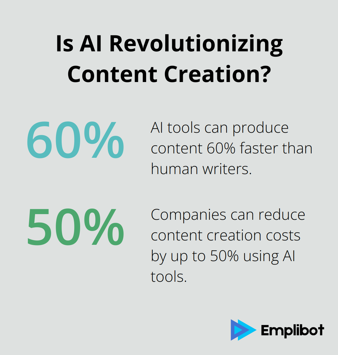 Fact - Is AI Revolutionizing Content Creation?