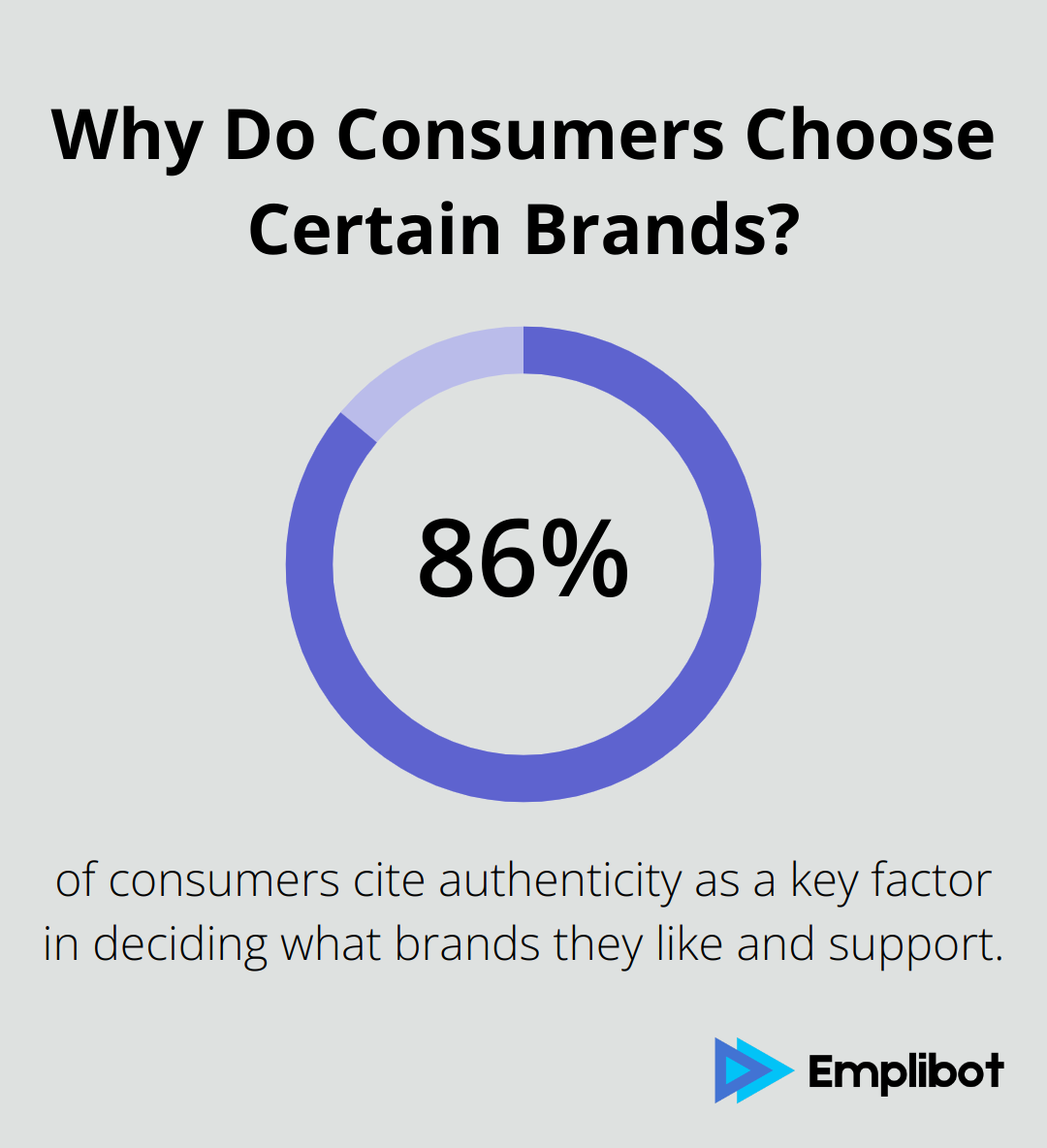 Why Do Consumers Choose Certain Brands?