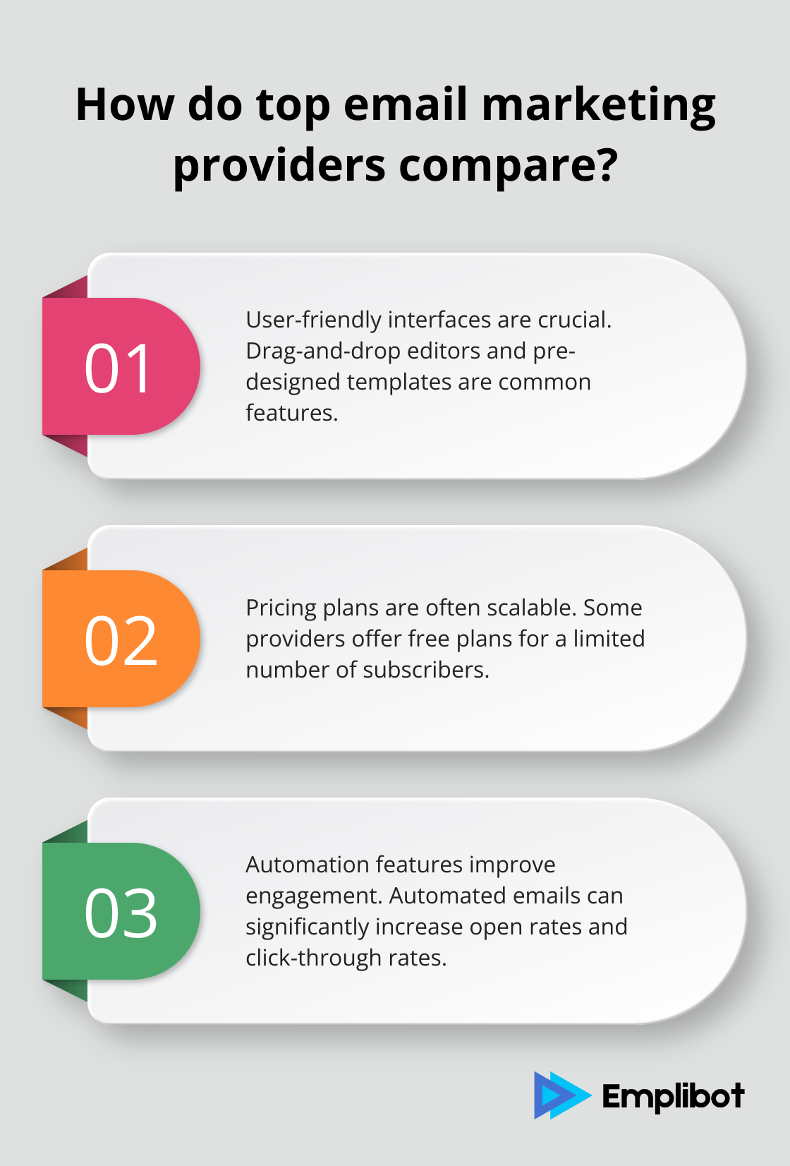 Fact - How do top email marketing providers compare?