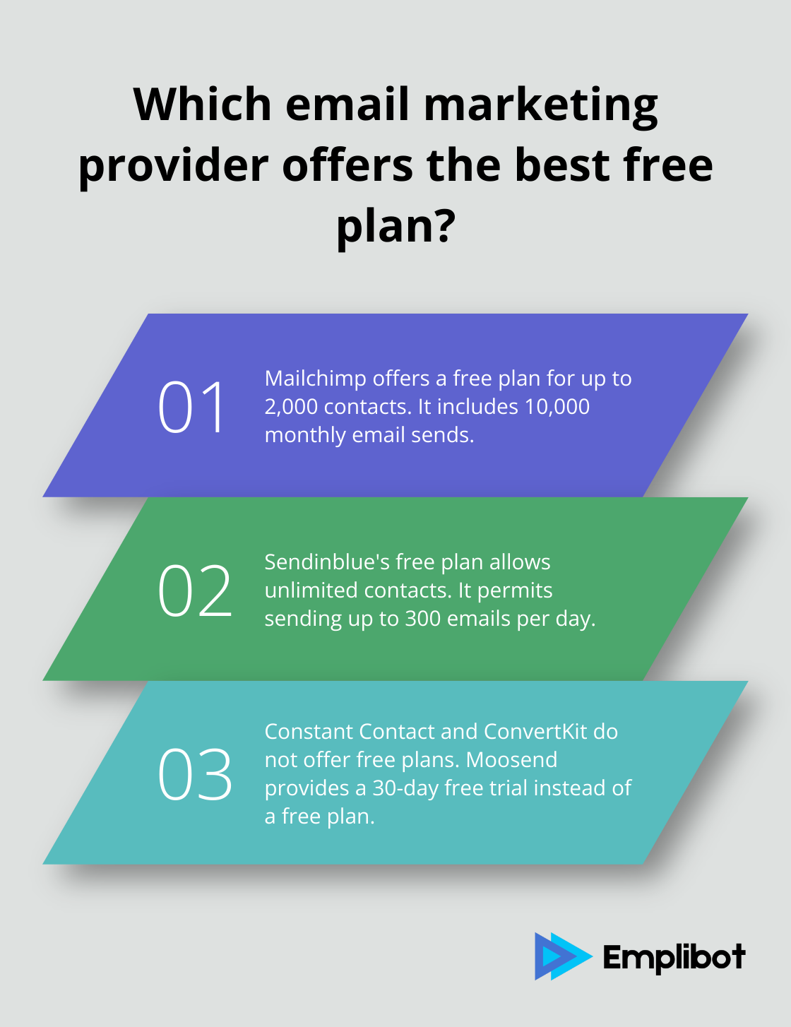 Fact - Which email marketing provider offers the best free plan?