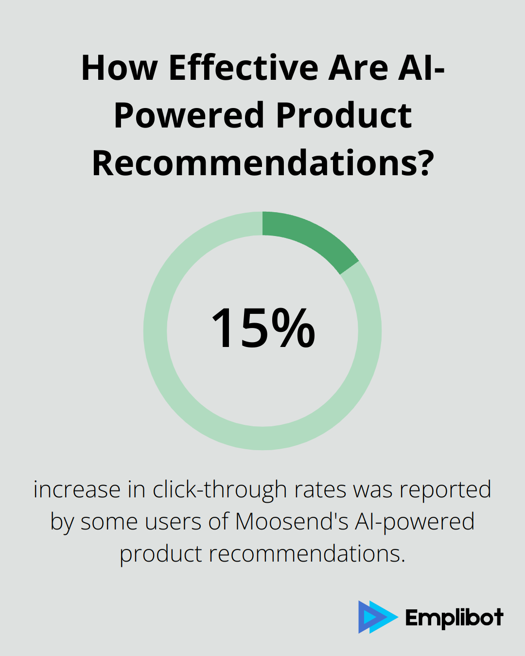 How Effective Are AI-Powered Product Recommendations?