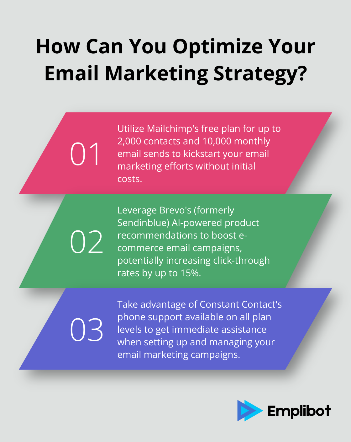 Fact - How Can You Optimize Your Email Marketing Strategy?