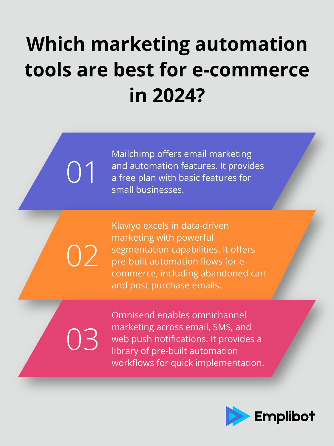 Fact - Which marketing automation tools are best for e-commerce in 2024?