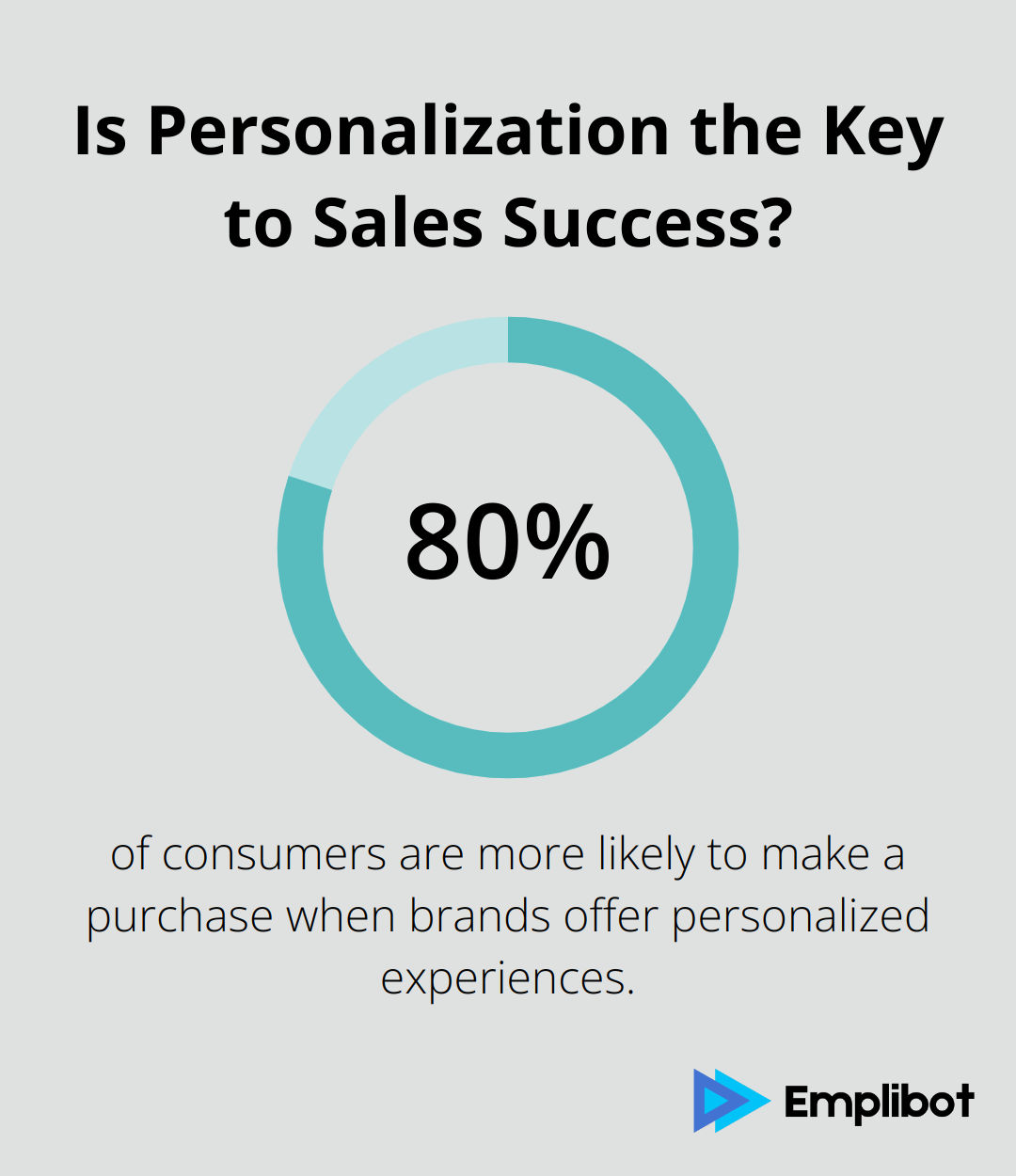 Is Personalization the Key to Sales Success?