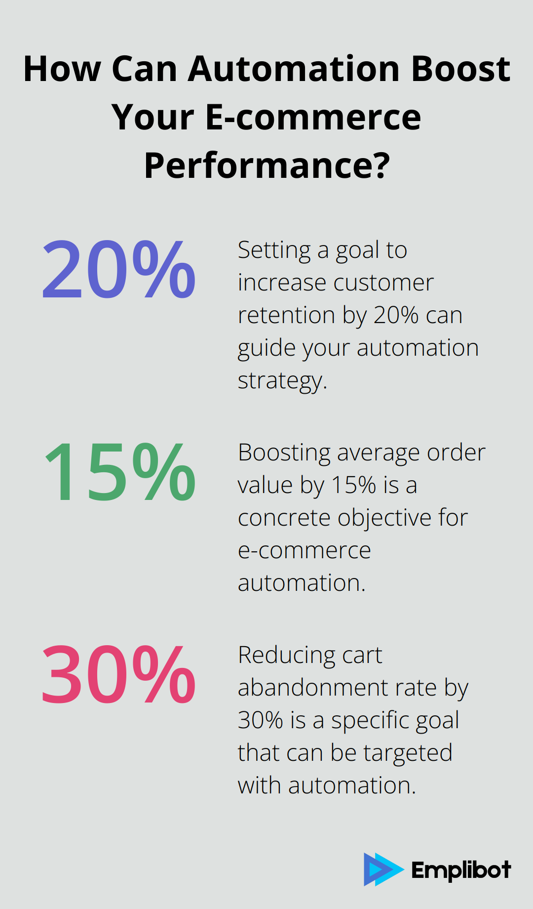 Fact - How Can Automation Boost Your E-commerce Performance?