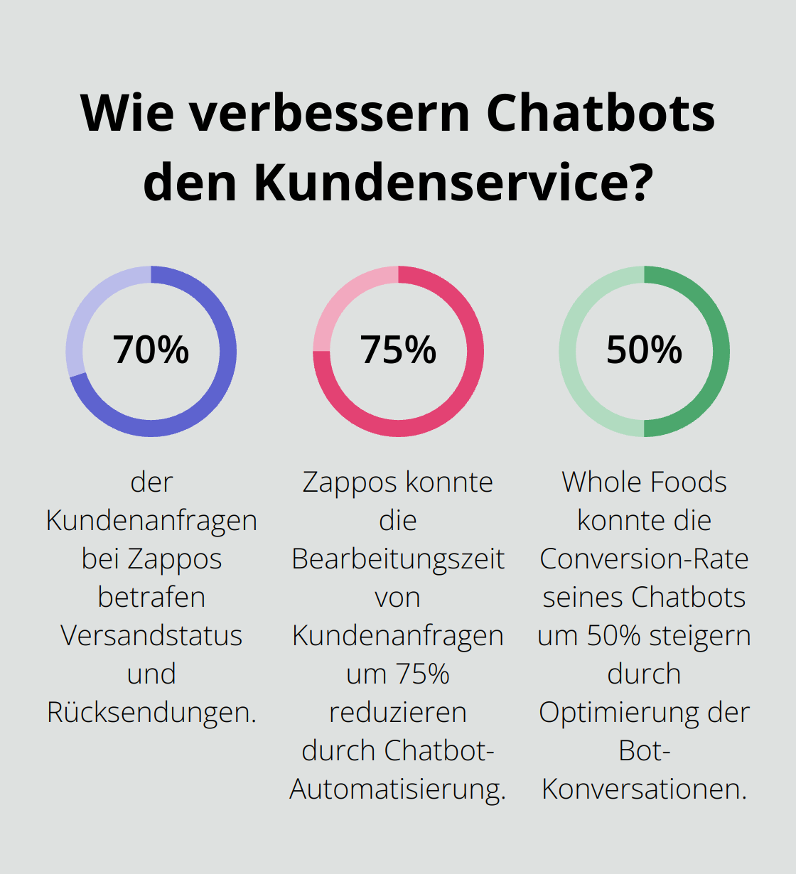 Fact - Wie verbessern Chatbots den Kundenservice?