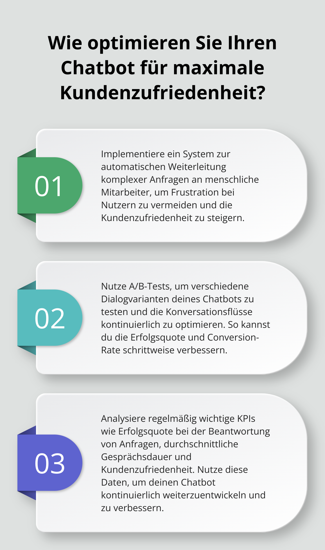 Fact - Wie optimieren Sie Ihren Chatbot für maximale Kundenzufriedenheit?