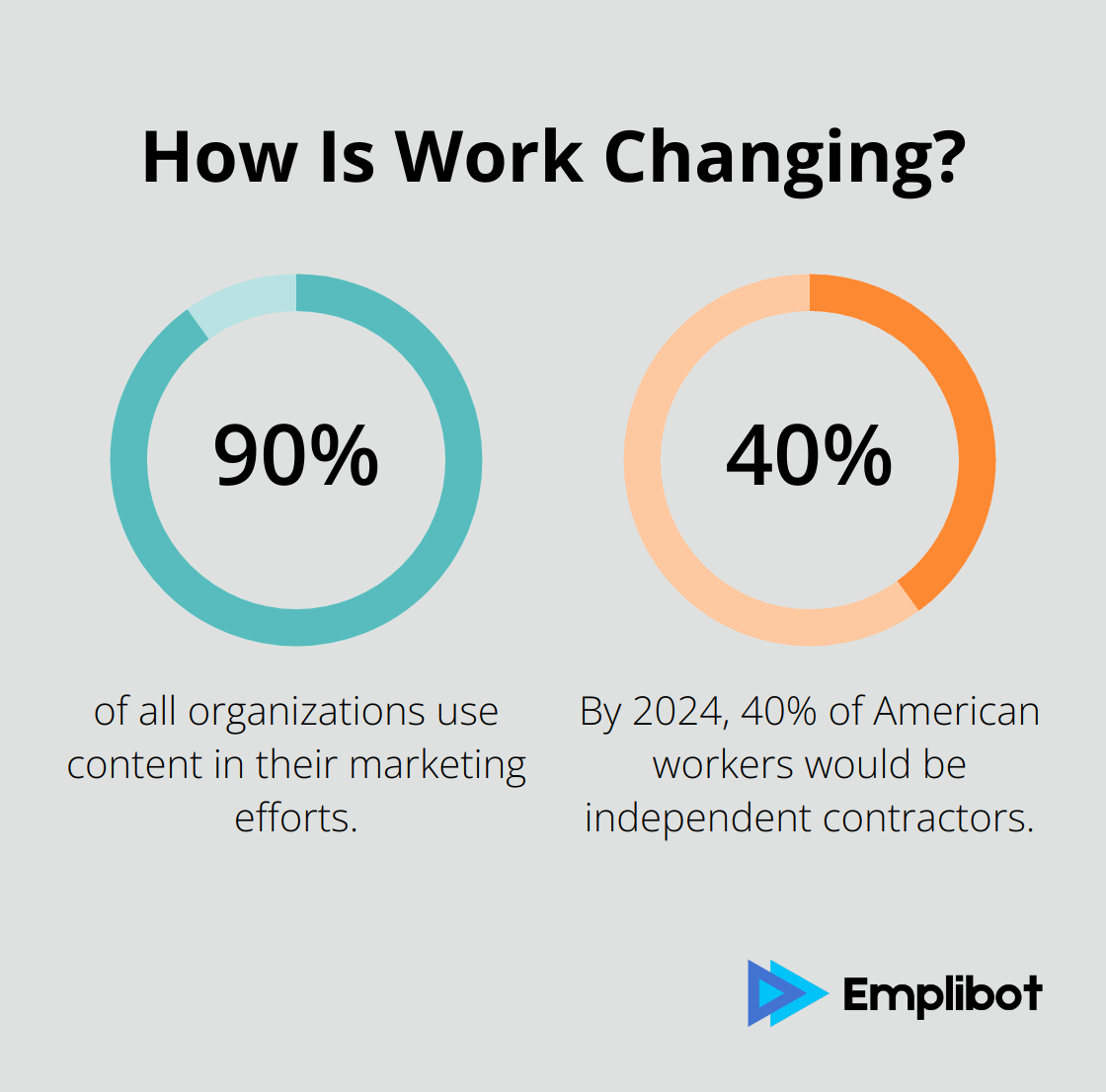 Fact - How Is Work Changing?