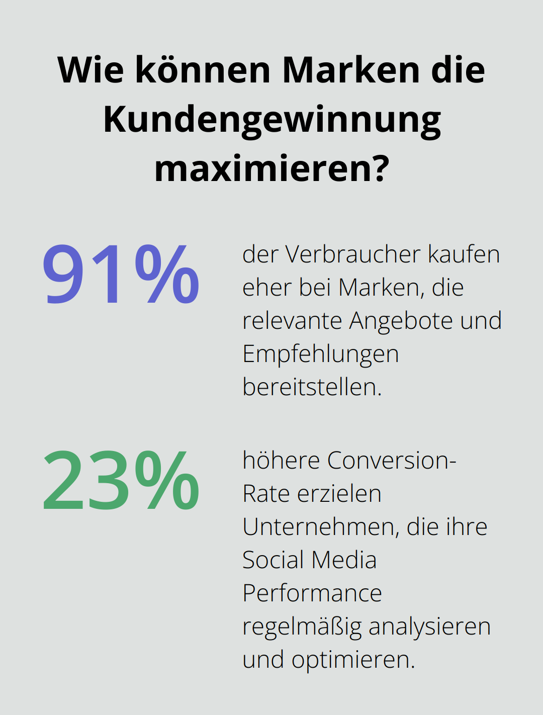 Fact - Wie können Marken die Kundengewinnung maximieren?