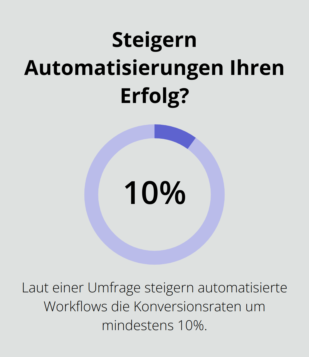 Steigern Automatisierungen Ihren Erfolg?