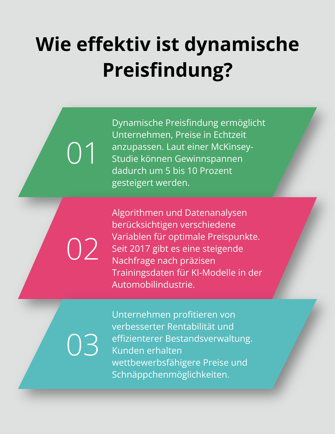 Fact - Wie effektiv ist dynamische Preisfindung?