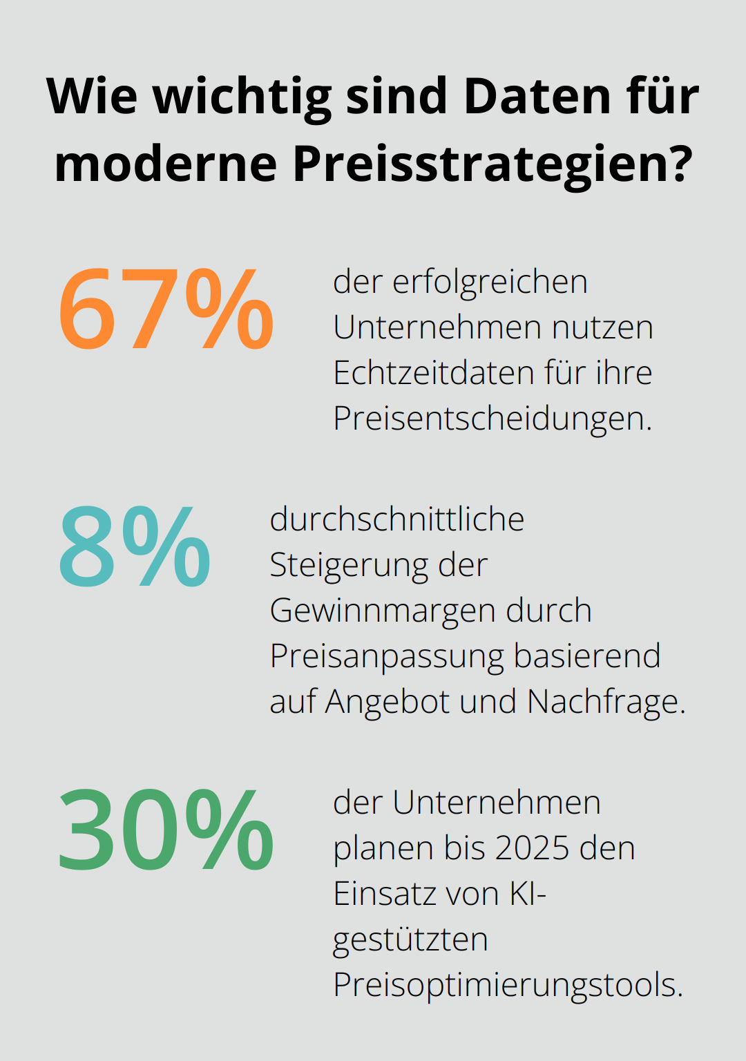 Fact - Wie wichtig sind Daten für moderne Preisstrategien?