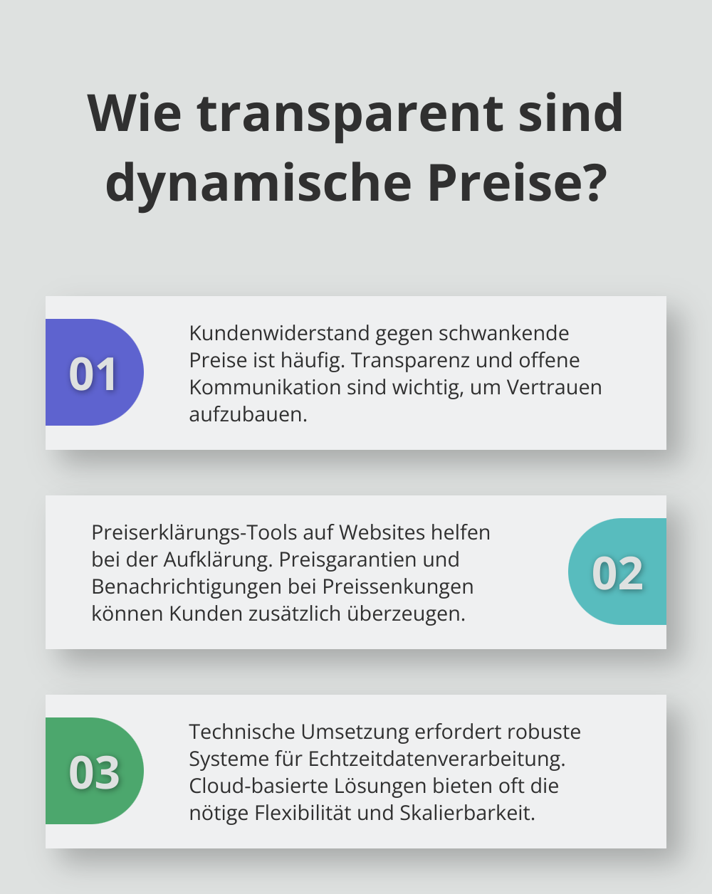 Fact - Wie transparent sind dynamische Preise?