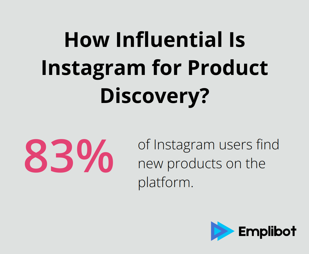 How Influential Is Instagram for Product Discovery?