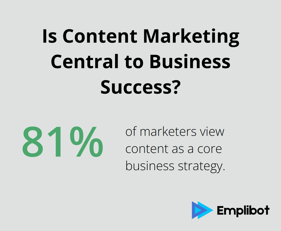 Is Content Marketing Central to Business Success?