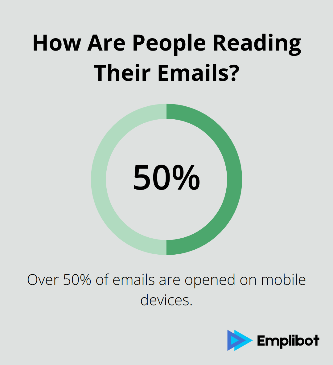 How Are People Reading Their Emails?