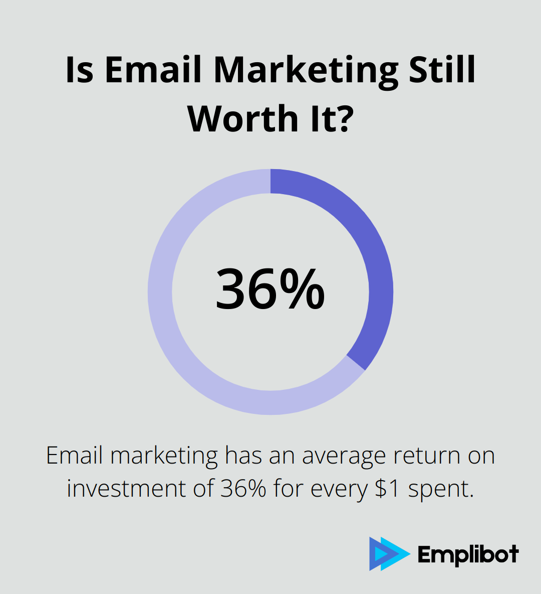 Is Email Marketing Still Worth It?