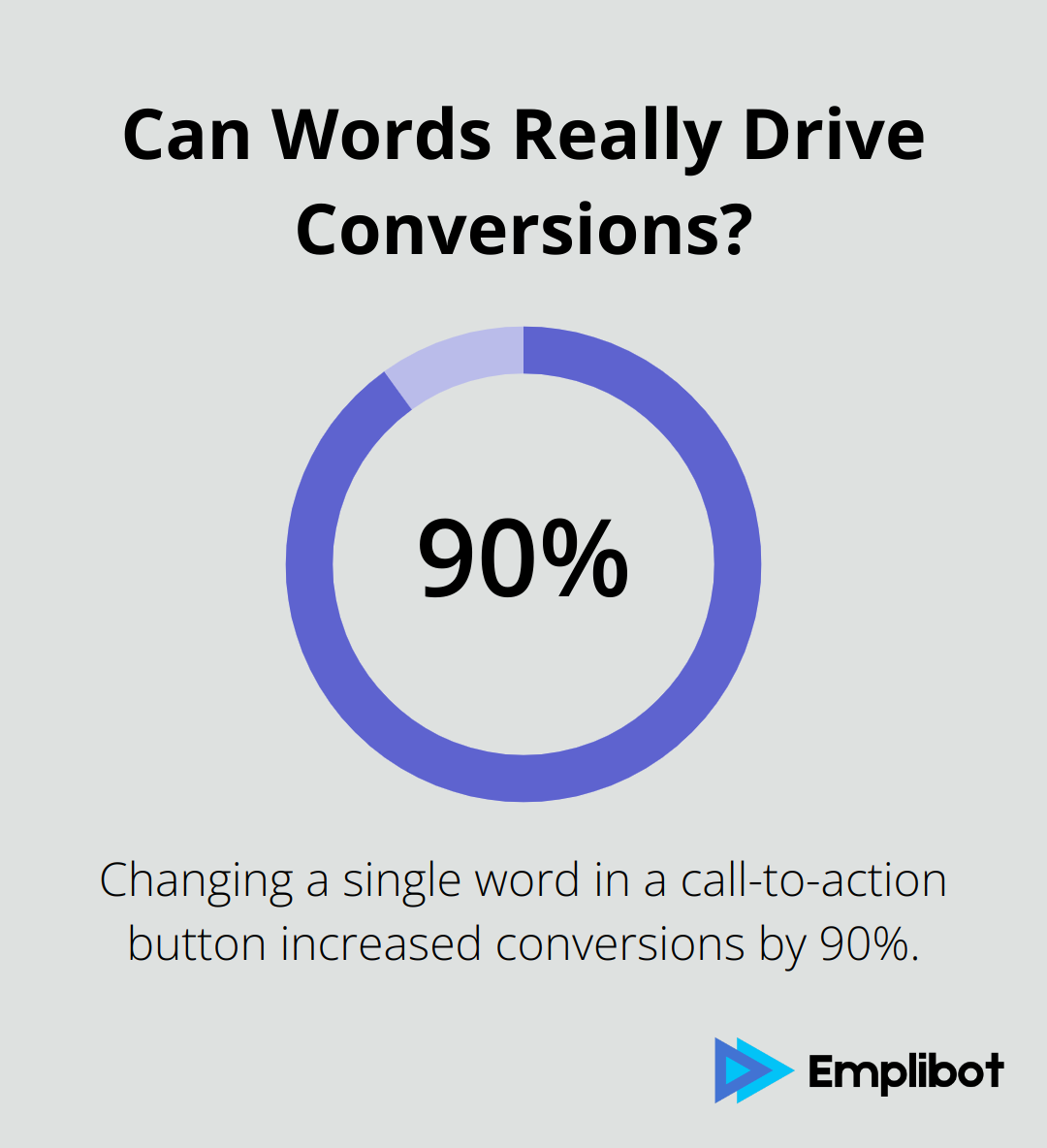 Can Words Really Drive Conversions?