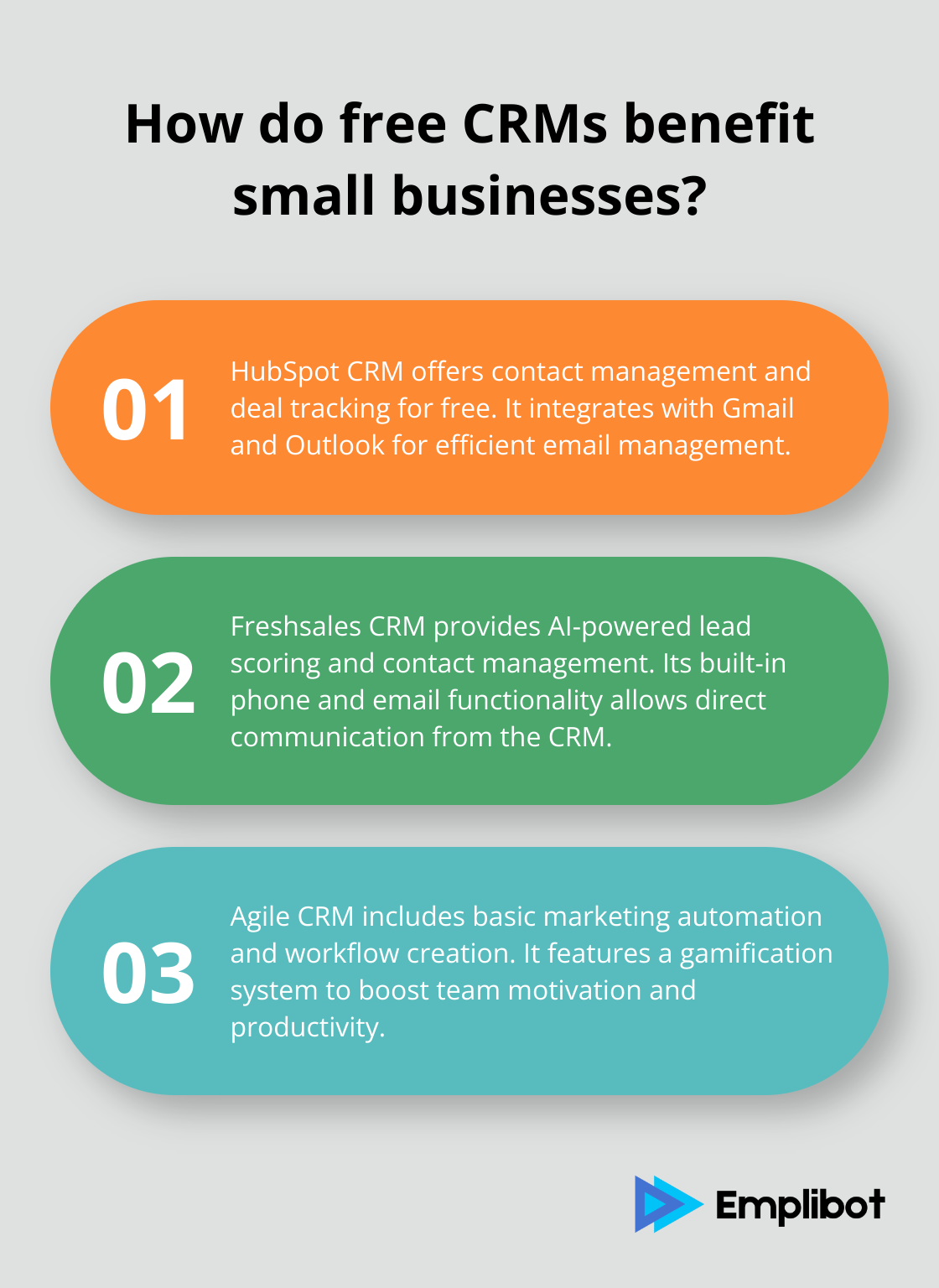 Fact - How do free CRMs benefit small businesses?