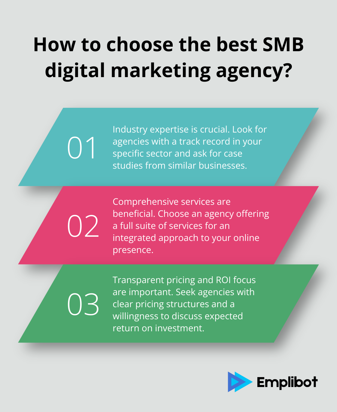 Fact - How to choose the best SMB digital marketing agency?