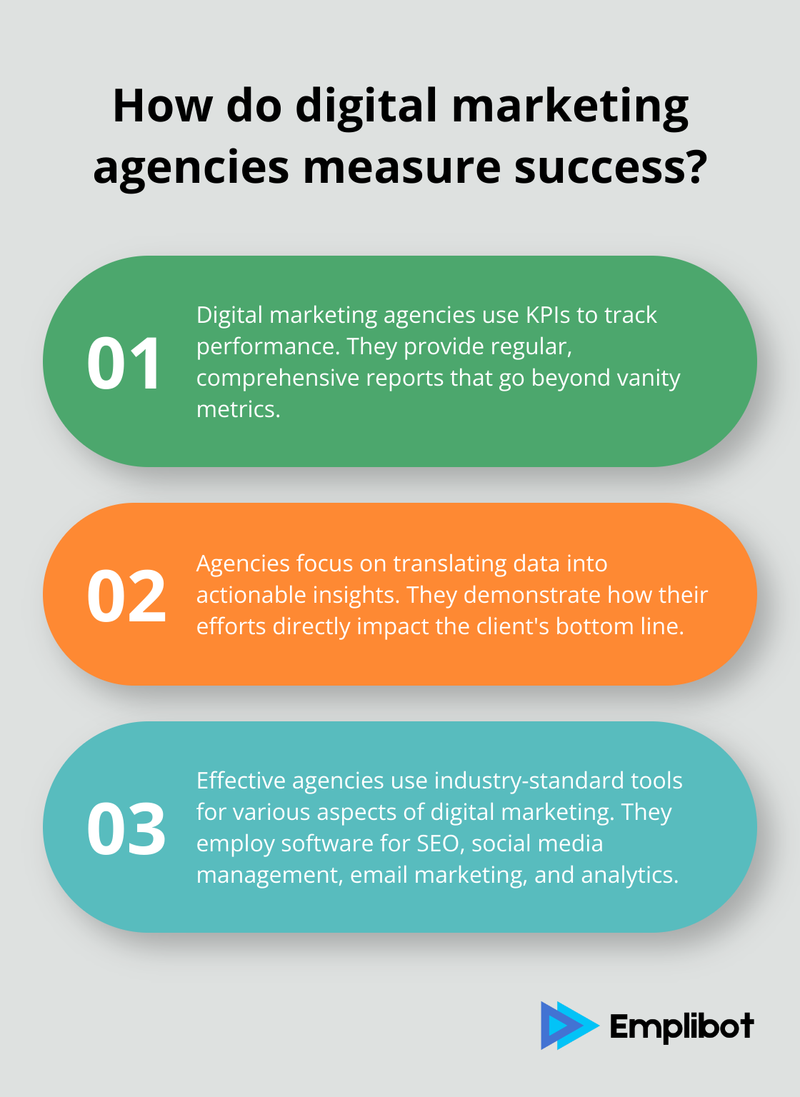 Fact - How do digital marketing agencies measure success?