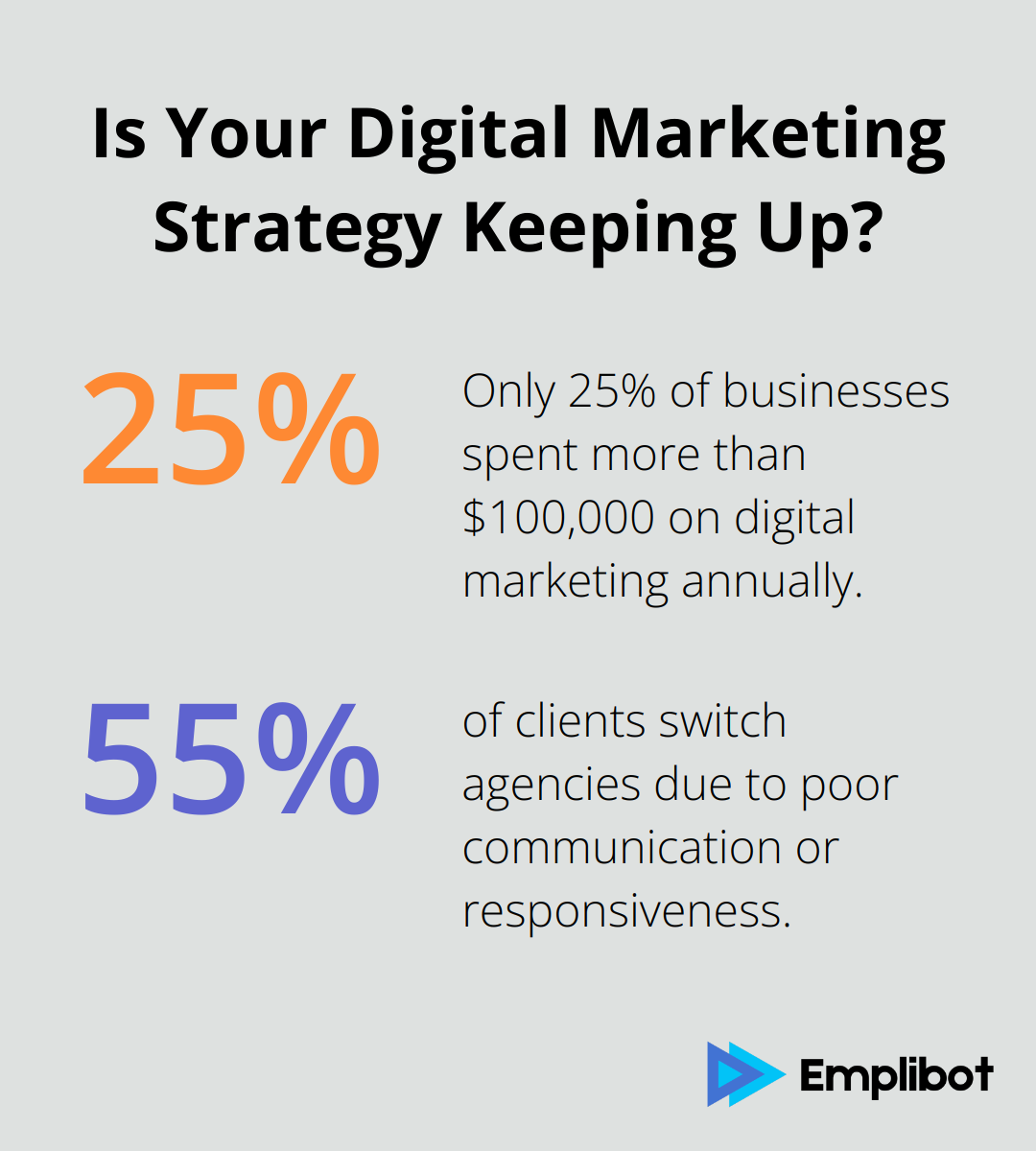 Fact - Is Your Digital Marketing Strategy Keeping Up?