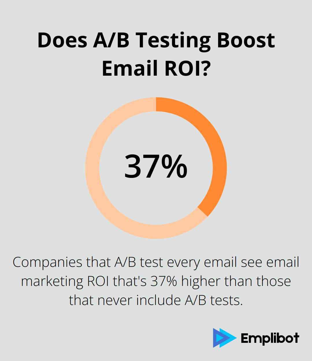 Does A/B Testing Boost Email ROI?