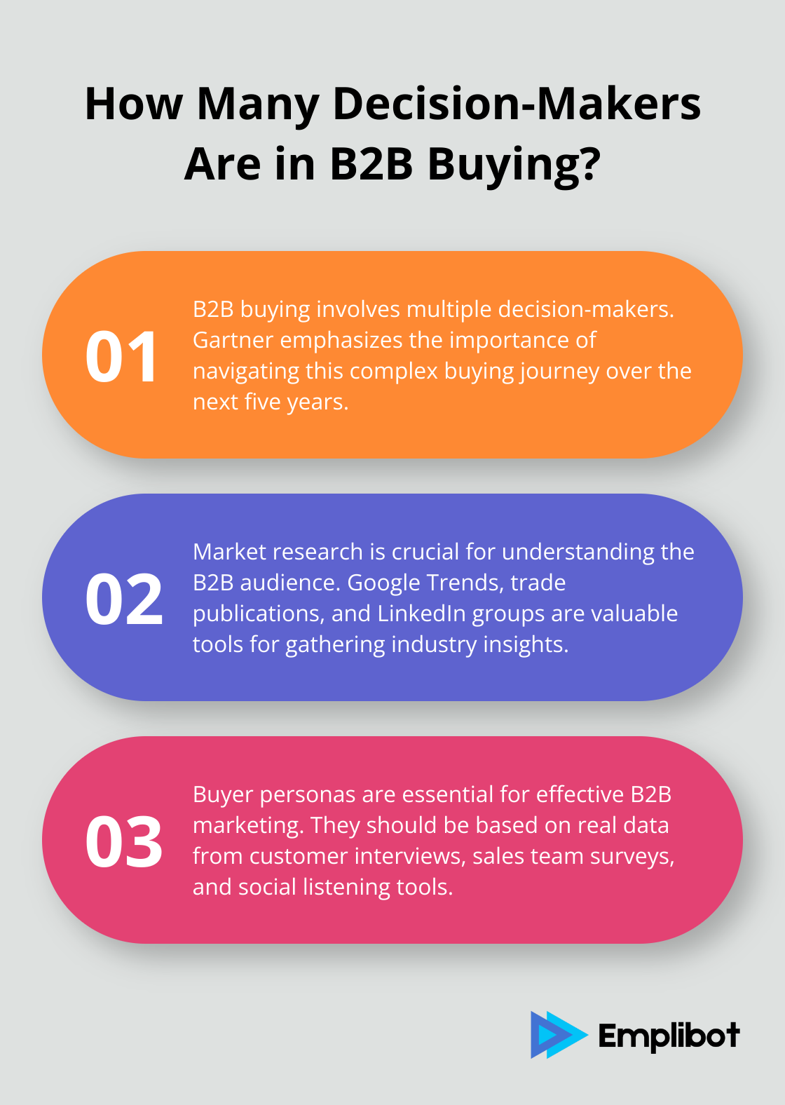 Fact - How Many Decision-Makers Are in B2B Buying?