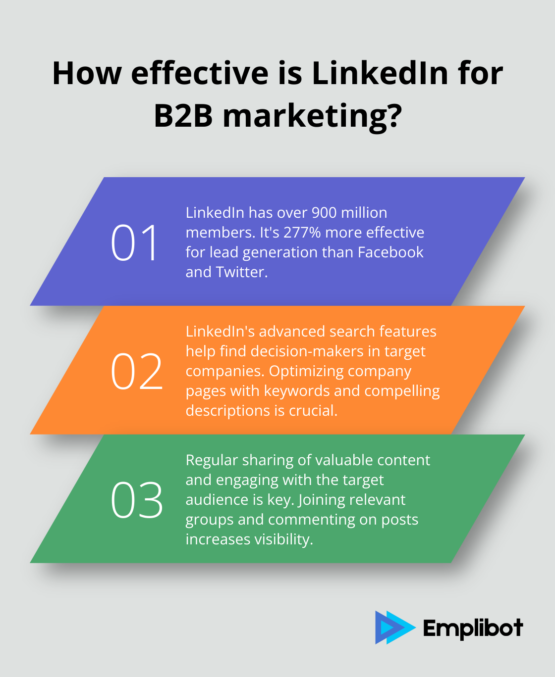 Fact - How effective is LinkedIn for B2B marketing?