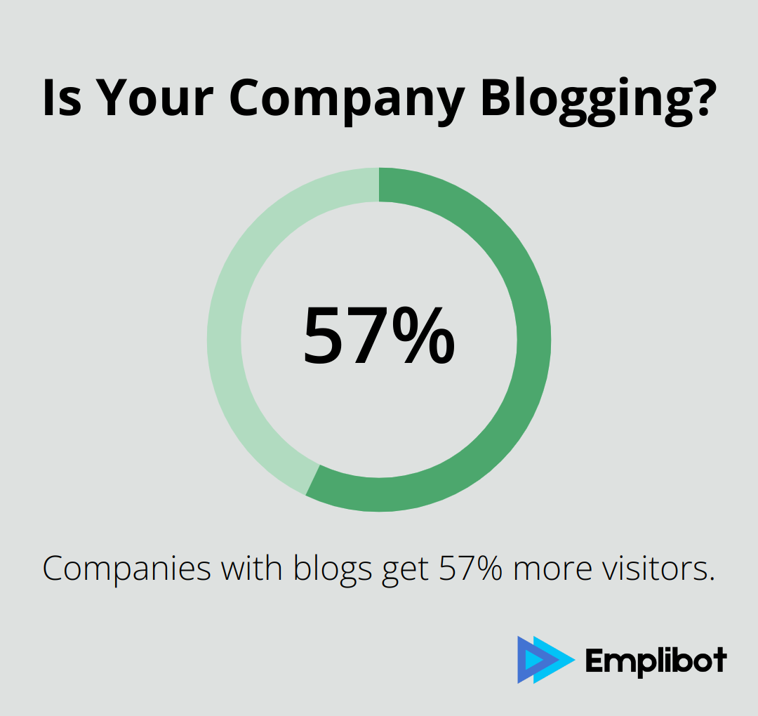 Is Your Company Blogging?