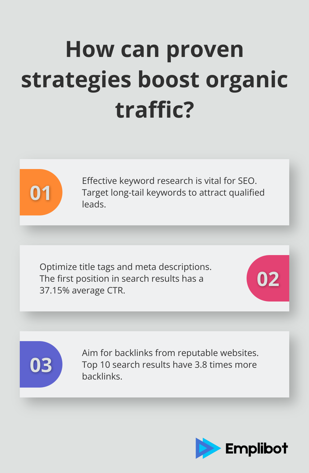 Fact - How can proven strategies boost organic traffic?