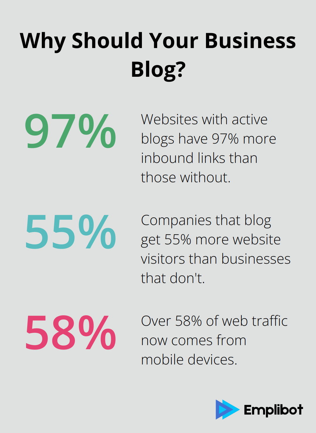 Fact - Why Should Your Business Blog?