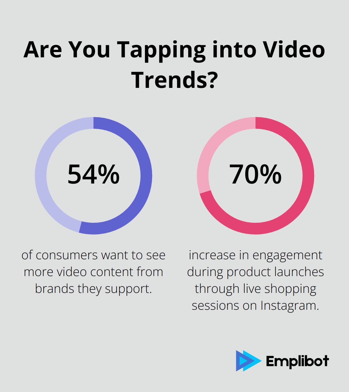 Fact - Are You Tapping into Video Trends?