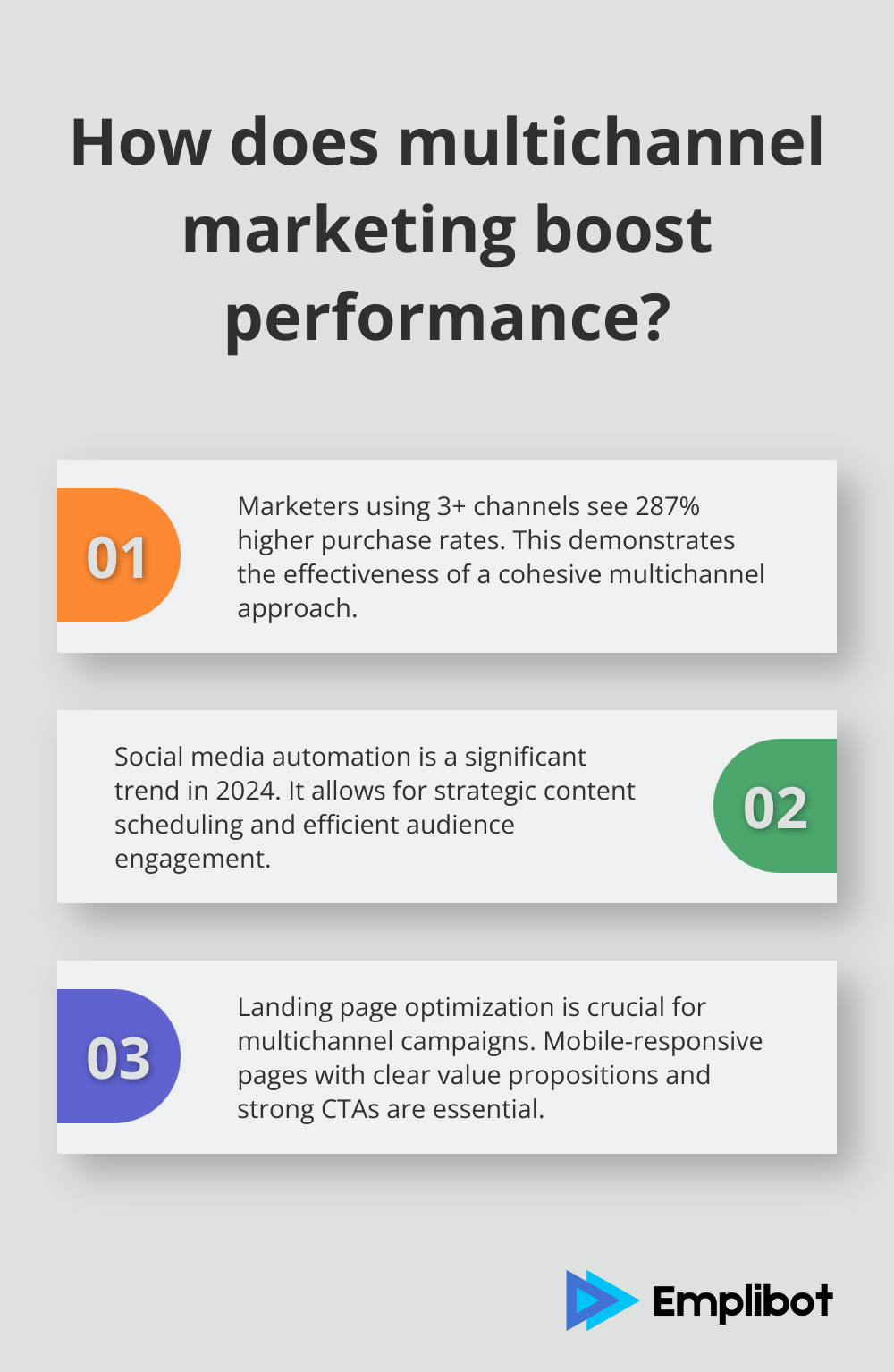 Fact - How does multichannel marketing boost performance?