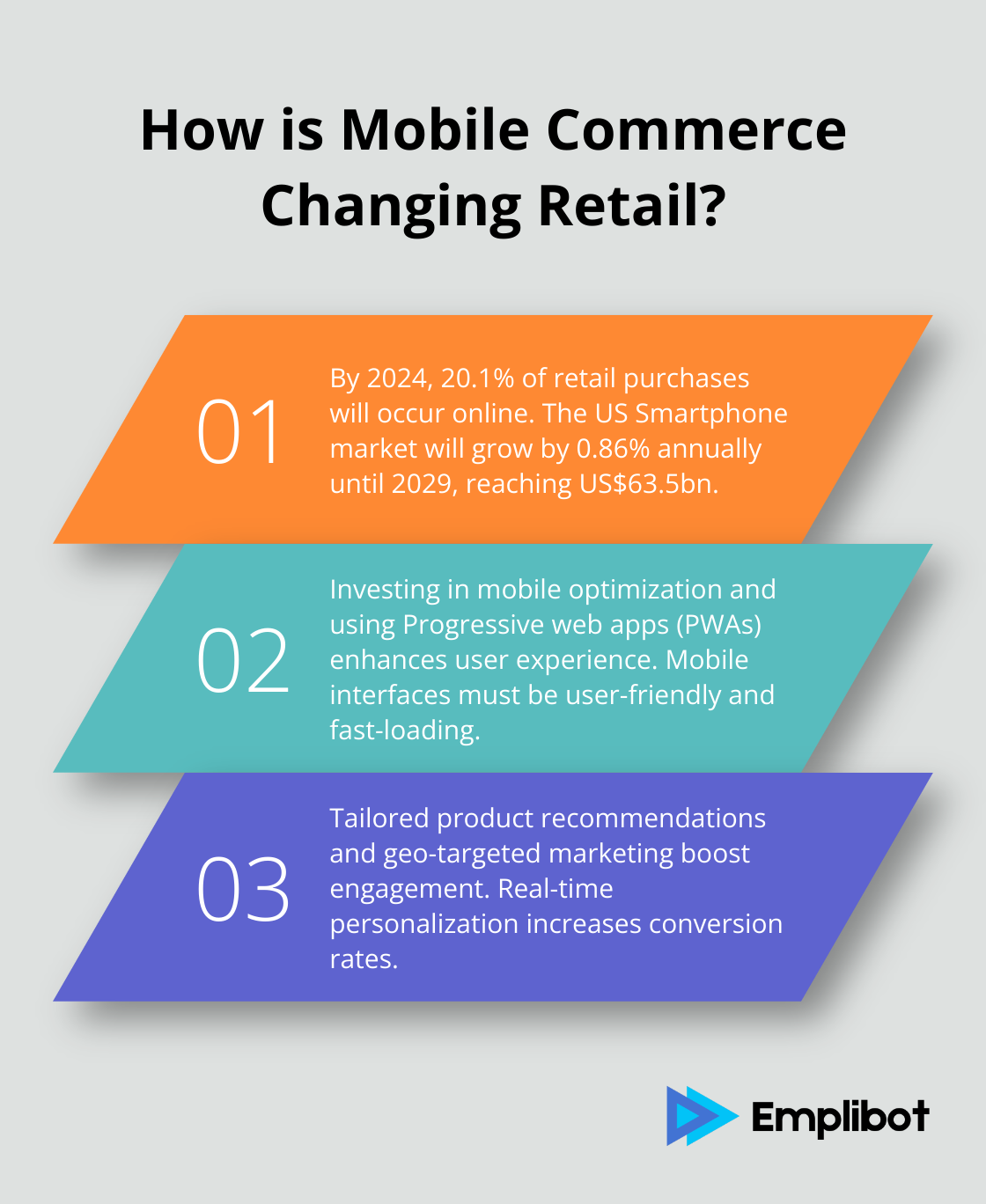 Fact - How is Mobile Commerce Changing Retail?