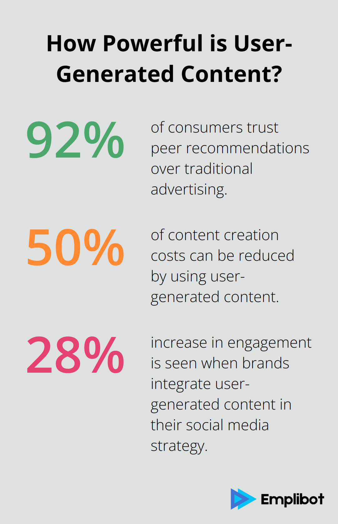 Fact - How Powerful is User-Generated Content?