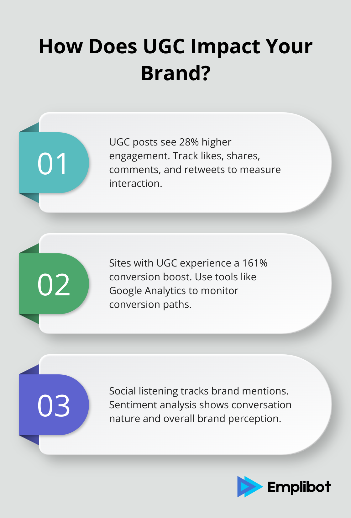 Fact - How Does UGC Impact Your Brand?