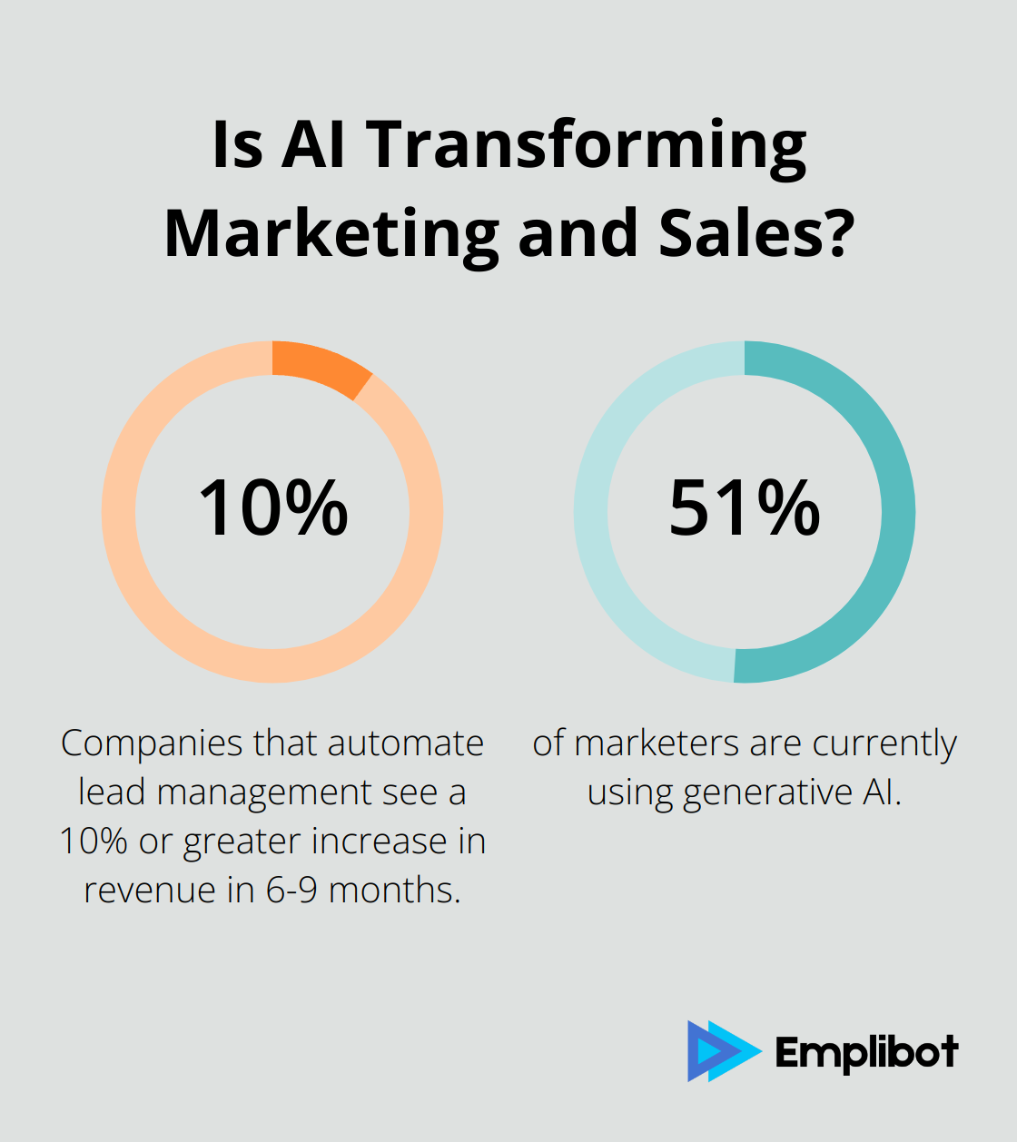 Fact - Is AI Transforming Marketing and Sales?