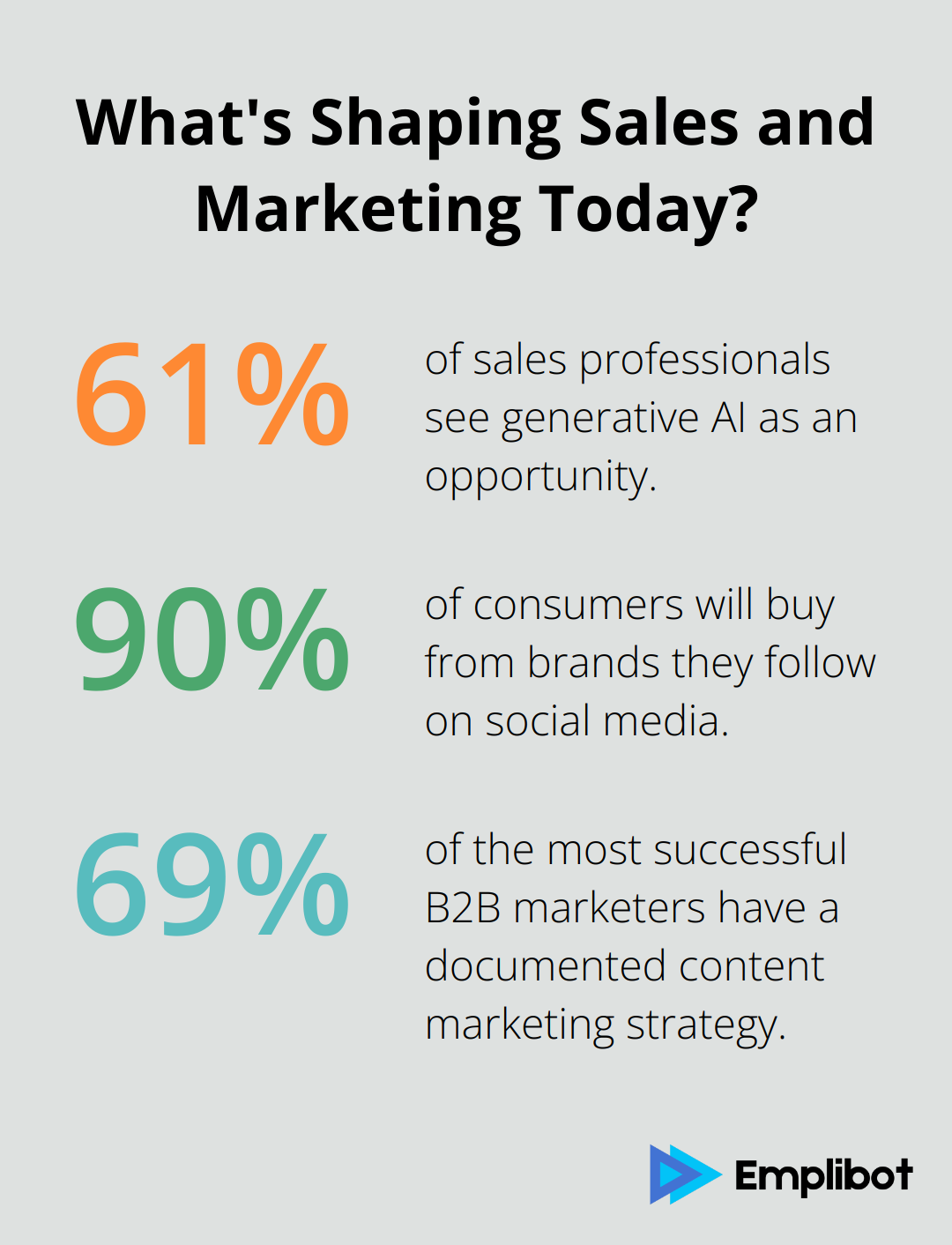 Fact - What's Shaping Sales and Marketing Today?