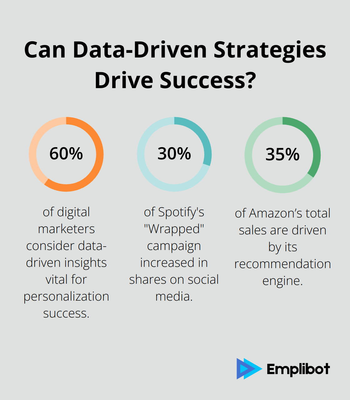 Fact - Can Data-Driven Strategies Drive Success?