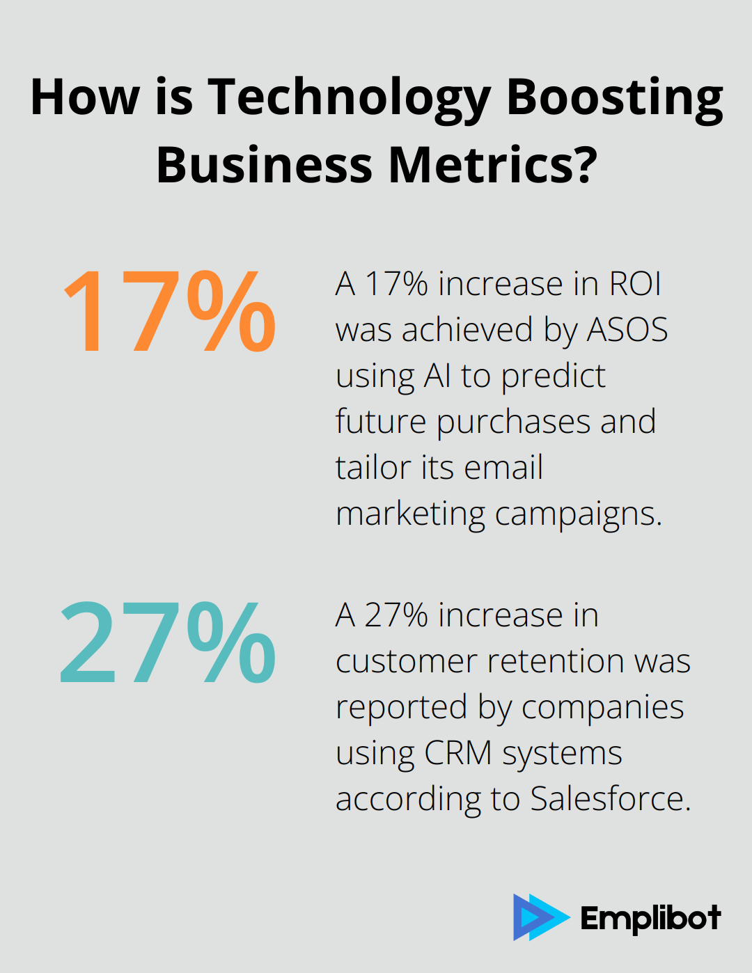 Fact - How is Technology Boosting Business Metrics?