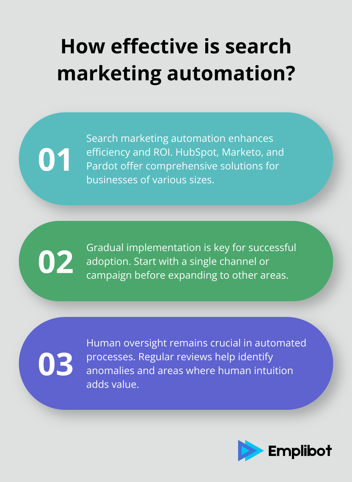 Fact - How effective is search marketing automation?