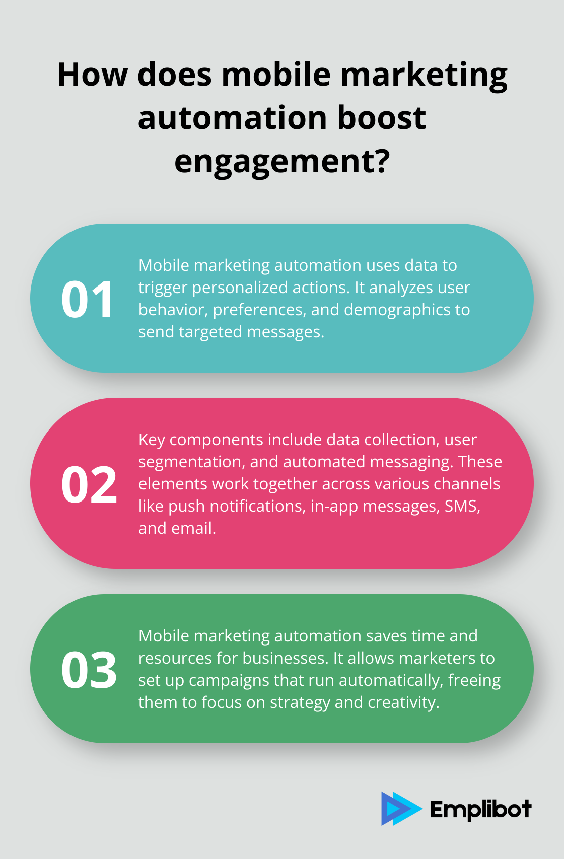 Fact - How does mobile marketing automation boost engagement?